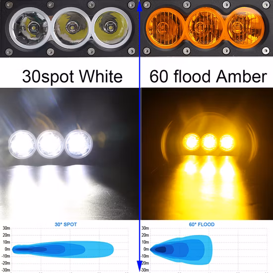 ECE R65 Novo design 3W LED super brilhante barra de luz de advertência da polícia para caminhão